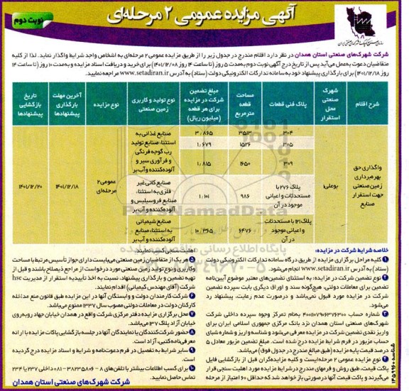 مزایده واگذاری حق بهره برداری زمین صنعتی جهت استقرار صنایع نوبت دوم