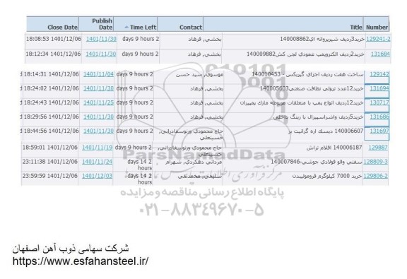 استعلام خرید 3 ردیف شیر پروانه ای ....