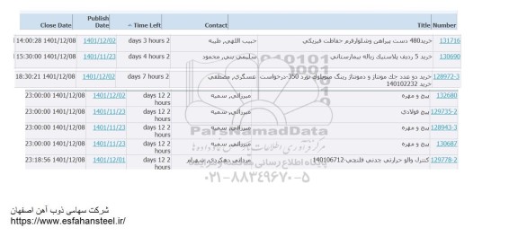 استعلام خرید 480 دست پیراهن و شلوار فرم حفاظت فیزیکی....