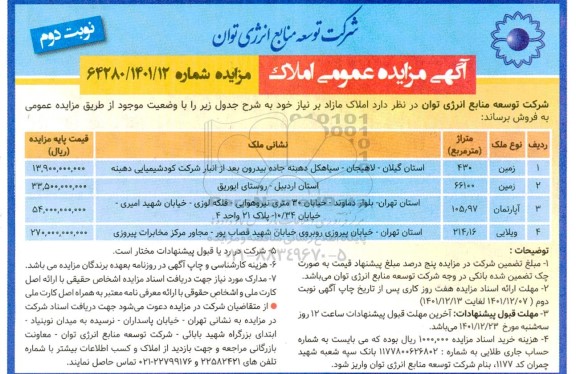مزایده فروش املاک مازاد - نوبت دوم