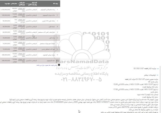 مزایده فروش براده ماشینکاری...