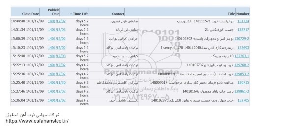 استعلام الکتروپمپ و....
