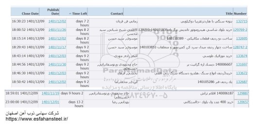 استعلام بتونه سنگی با هاردنر تقریبا دو کیلویی و ...