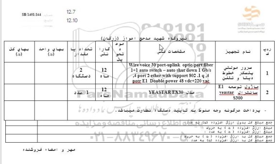 استعلام  سرور مولتی پلسکر خطوط دیتا و تلفن  و...