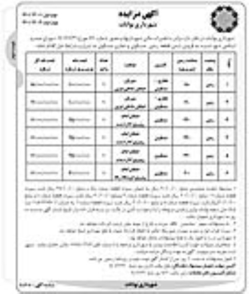 مزایده فروش شش قطعه زمین مسکونی و تجاری مسکونی نوبت دوم