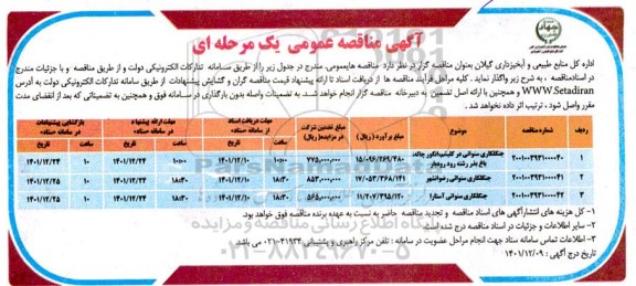 مناقصه جنگلکاری سنواتی 