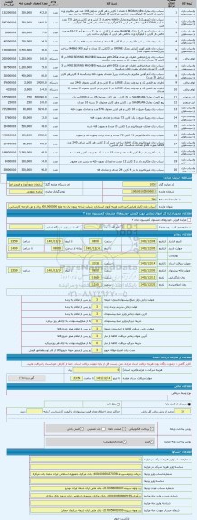 مزایده ، اسباب بازی (انبار قضایی)- پرداخت هزینه آزمون استاندارد شرکت شاخه زیتون لیان به مبلغ 500.000.000 ریال و حق الزحمه کارشنا