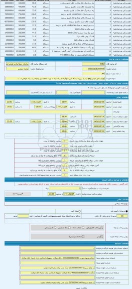 مزایده ، لوازم یدکی خودرو واقع در انبار تبریز جدید به دلیل جلوگیری از تبعات بعدی رویت کالاها قبل از ارائه پیشنهاد، الزامی است