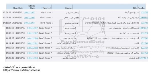 استعلام اسلیو عایق گرما ...