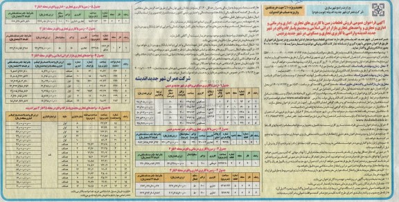 فراخوان فروش قطعات زمین با کاربری های تجاری- اداری، درمانی، اداری و تجاری- نوبت دوم