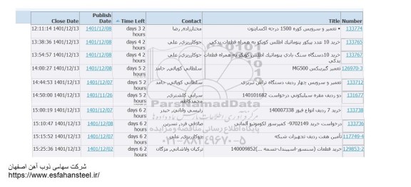 استعلام تعمیر و سرویس کوره 1500 درجه اکسایتون ...