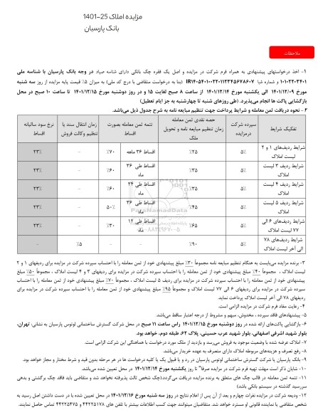 مزایده فروش املاک