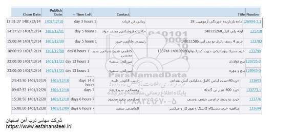 استعلام ماده بازدارنده خوردکی آرموهیب 28 و...