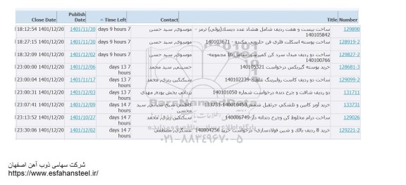 استعلام ساخت بیست و هفت ردیف شامل هشتاد عدد دیسک..