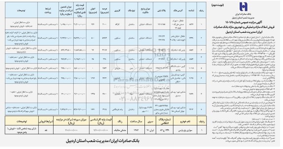 مزایده فروش املاک مازاد و تملیکی و خودروی سواری پژو پارس نوبت دوم