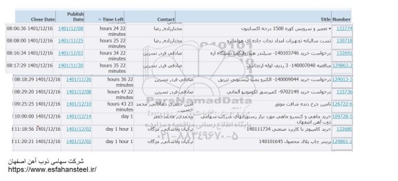 استعلام تعمیر و سرویس کوره 1500 درجه اکسایتون....