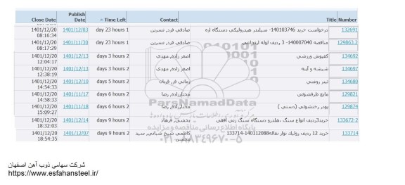 استعلام  سیلندر هیدرولیکی دستگاه اره..