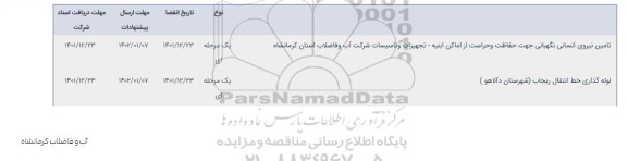 مناقصه تامین نیروی انسانی نگهبانی جهت حفاظت و حراست ....