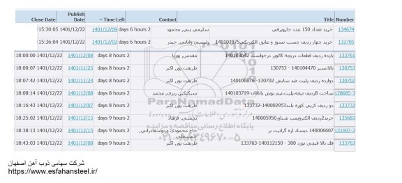 استعلام  خرید تعداد 150 عدد جاروبرقی ...