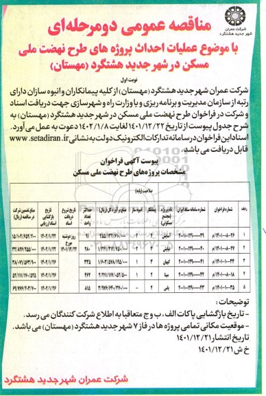 مناقصه عملیات احداث پروژه های طرح نهضت ملی مسکن