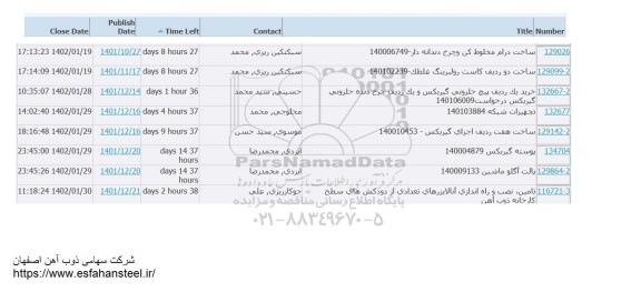 استعلام ساخت درام مخلوط کن و چرخ دندانه دار ...