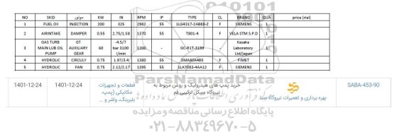 استعلام خرید پمپ های هیدرولیک و روغن مربوط به نیروگاه 