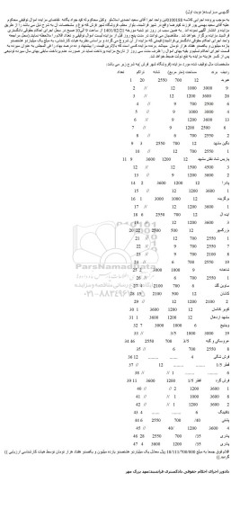 مزایده فروش فرش 