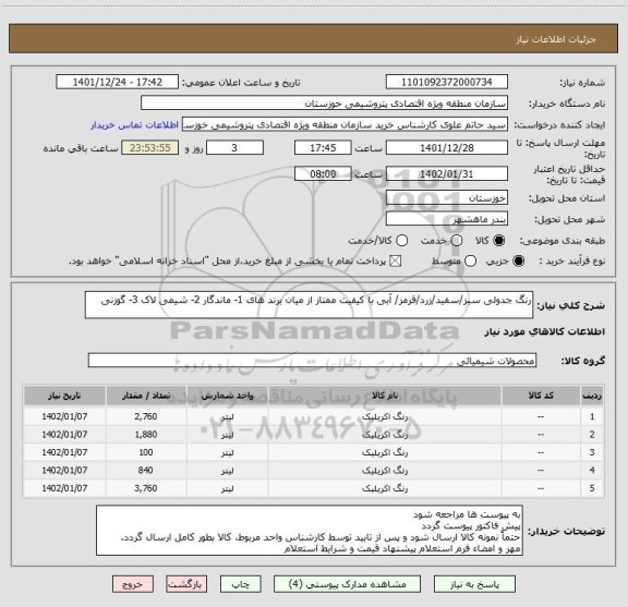 استعلام رنگ جدولی سبز/سفید/زرد/قرمز/ آبی با کیفیت ممتاز از میان برند های 1- ماندگار 2- شیمی لاک 3- گوزنی
