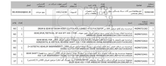 استعلام، خودروهاوماشین آلات سبک وسنگین حمل ونقل وصنعتی