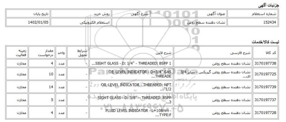استعلام الکترونیکی، نشان دهنده سطح روغن