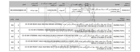 استعلام، خودروهاوماشین آلات سبک وسنگین حمل ونقل وصنعتی