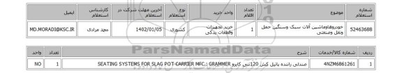 استعلام، خودروهاوماشین آلات سبک وسنگین حمل ونقل وصنعتی