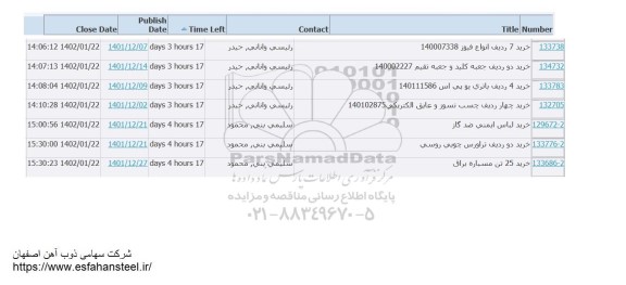 استعلام خرید 7 ردیف انواع فیوز 140007338 ... 