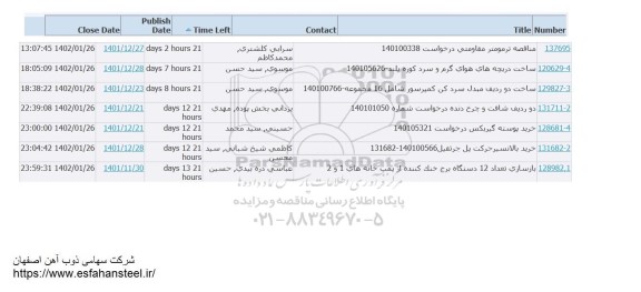 استعلام ترمومتر مقاومتی ...