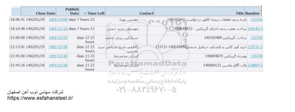 استعلام  ساخت هفت ردیف اجزای  گیربکس  ...