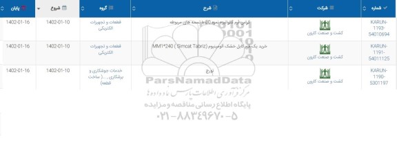 استعلام کراس آرم گالوانیزه نمره 80 با تسمه های مربوطه...