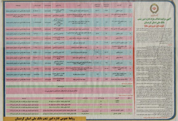 مزایده فروش املاک مازاد
