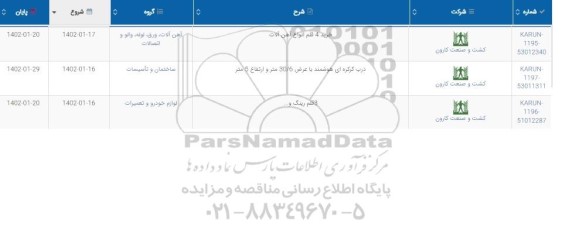 استعلام خرید 4 قلم انواع آهن آلات...