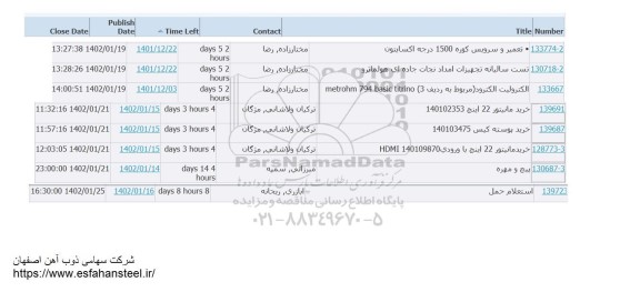 استعلام تعمیر و سرویس کوره 1500 درجه اکسایتون....