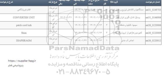استعلام اقلام فروشگاهی...