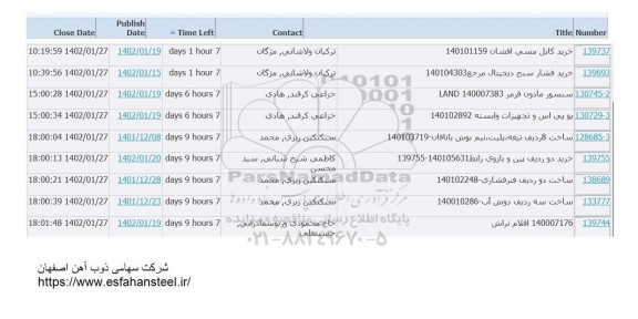 استعلام خرید کابل مسی افشان  و...