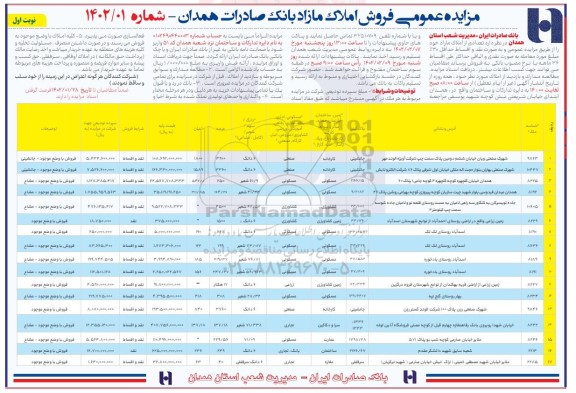 مزایده فروش تعدادی از املاک مازاد با کاربری مسکونی - زمین کشاورزی - کارخانه - عمارت - مغازه