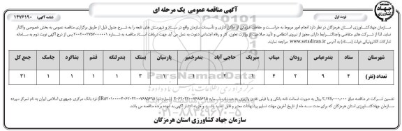 مناقصه انجام امور مربوط به حراست و حفاظت فیزیکی از اماکن اداری و تاسیسات