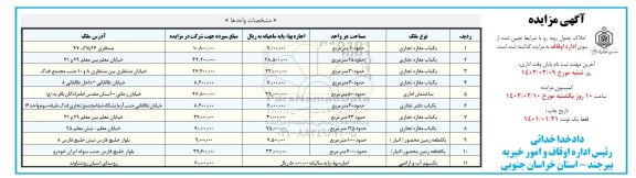 مزایده املاک