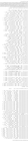 مزایده فروش آی سی سوئیچینگ و...