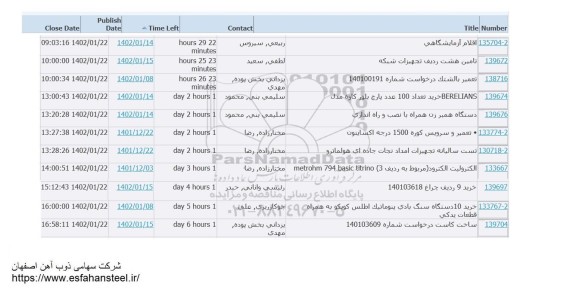 استعلام اقلام آزمایشگاهی ..