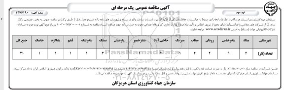 مناقصه انجام امور مربوط به حراست و حفاظت فیزیکی از اماکن اداری و تاسیسات نوبت دوم