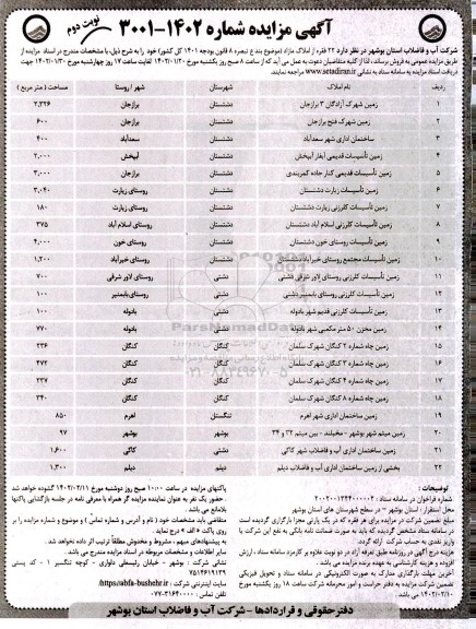 مزایده فروش 22 فقره از املاک مازاد - نوبت دوم