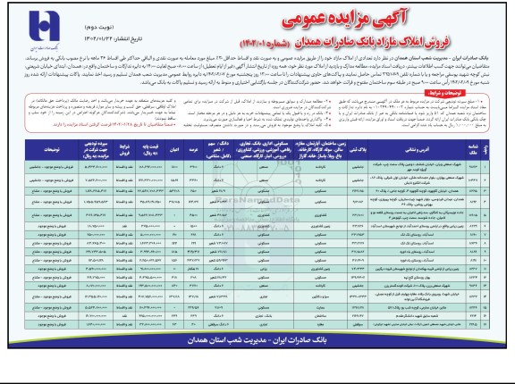 مزایده فروش تعدادی از املاک مازاد با کاربری صنعتی، مسکونی - کشاورزی - زراعی- تجاری، بانک، تجاری - نوبت دوم