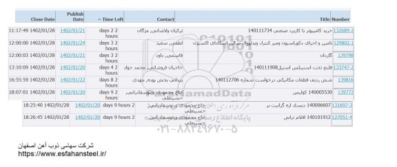 استعلام خرید کامپیوتر با کاربرد صنعتی ...